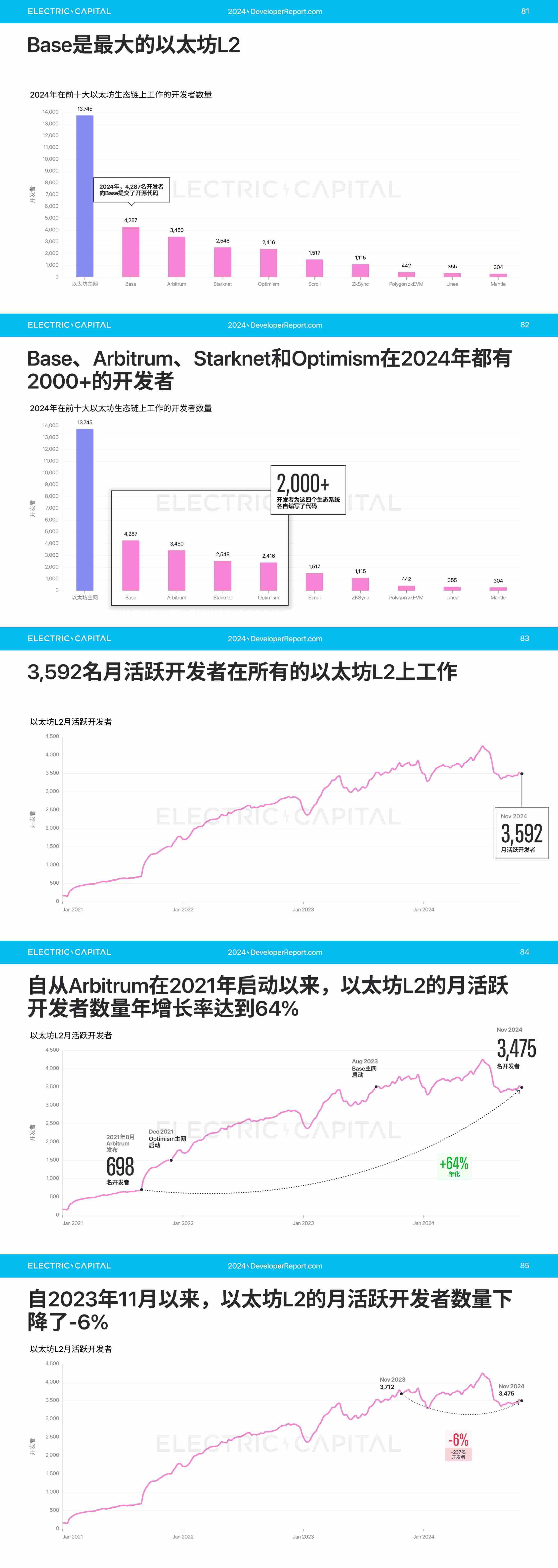 2024 开发者报告：加密货币开发者和用户活动比以往任何时候都更全球化_aicoin_图17