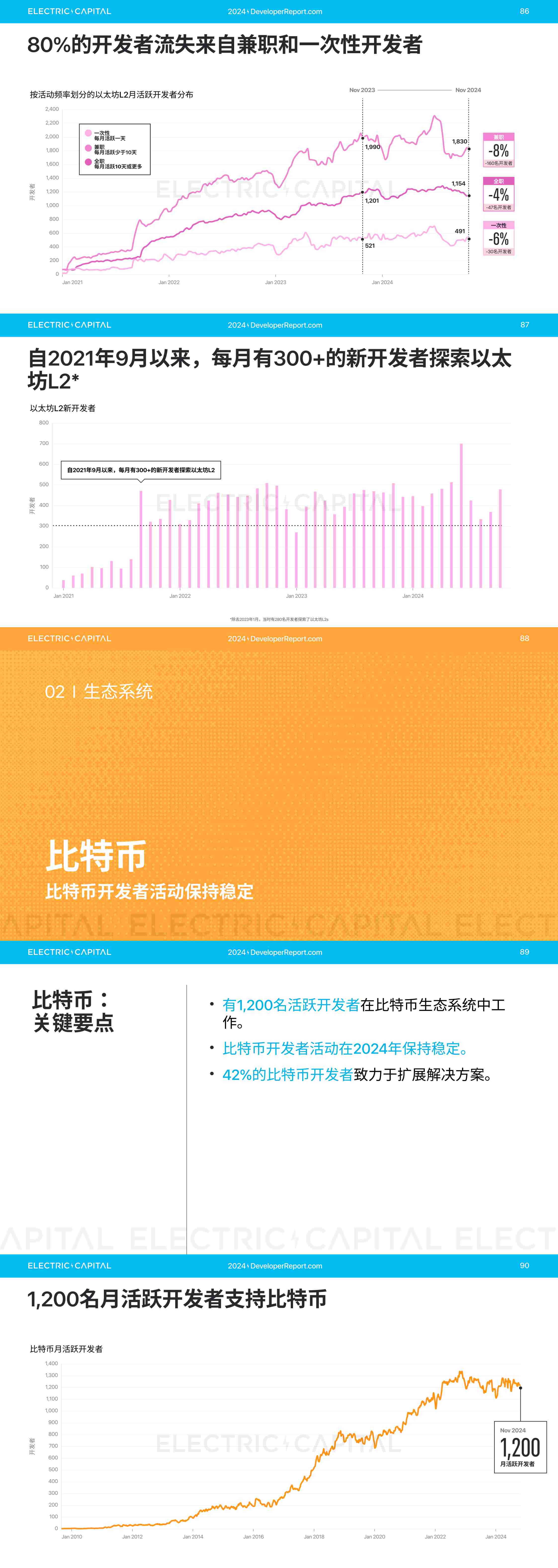 2024 开发者报告：加密货币开发者和用户活动比以往任何时候都更全球化_aicoin_图18