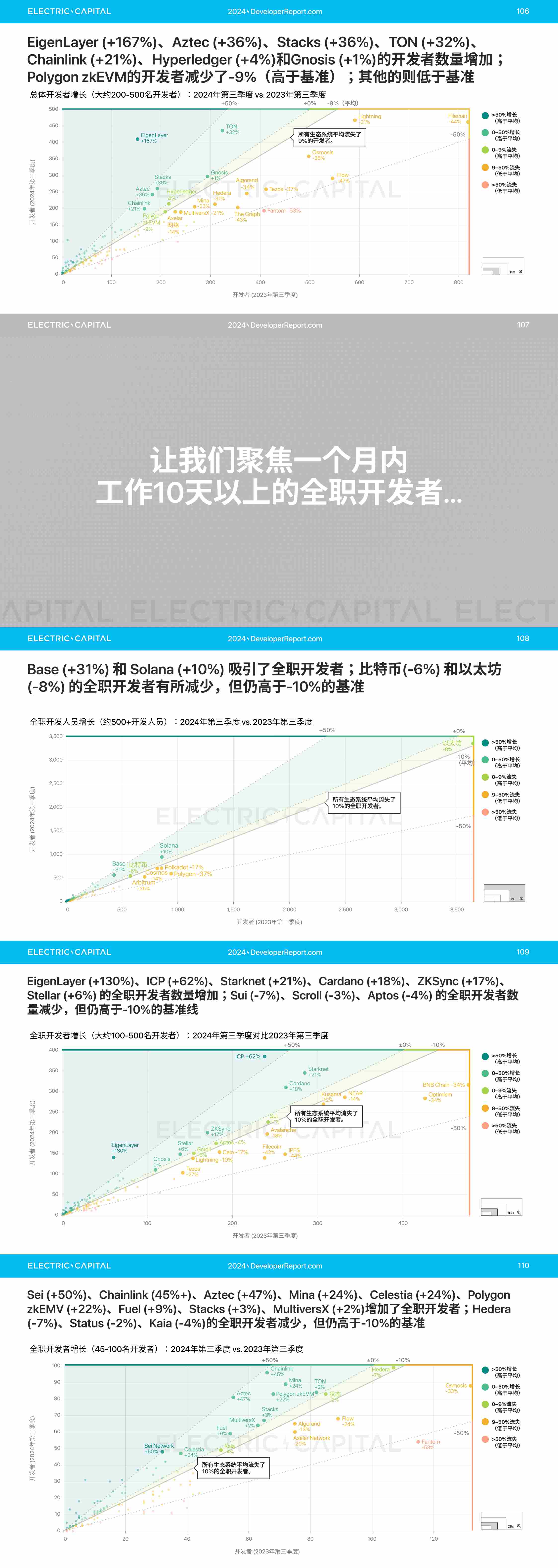 2024 开发者报告：加密货币开发者和用户活动比以往任何时候都更全球化_aicoin_图22