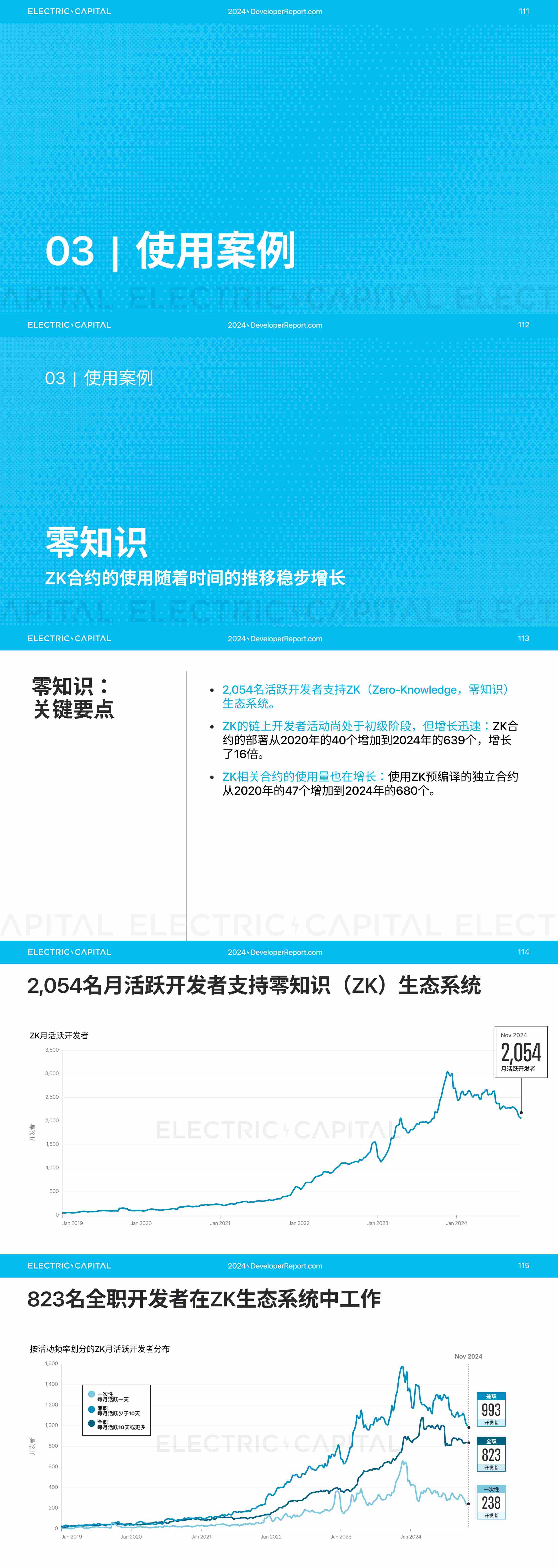 2024 开发者报告：加密货币开发者和用户活动比以往任何时候都更全球化_aicoin_图23