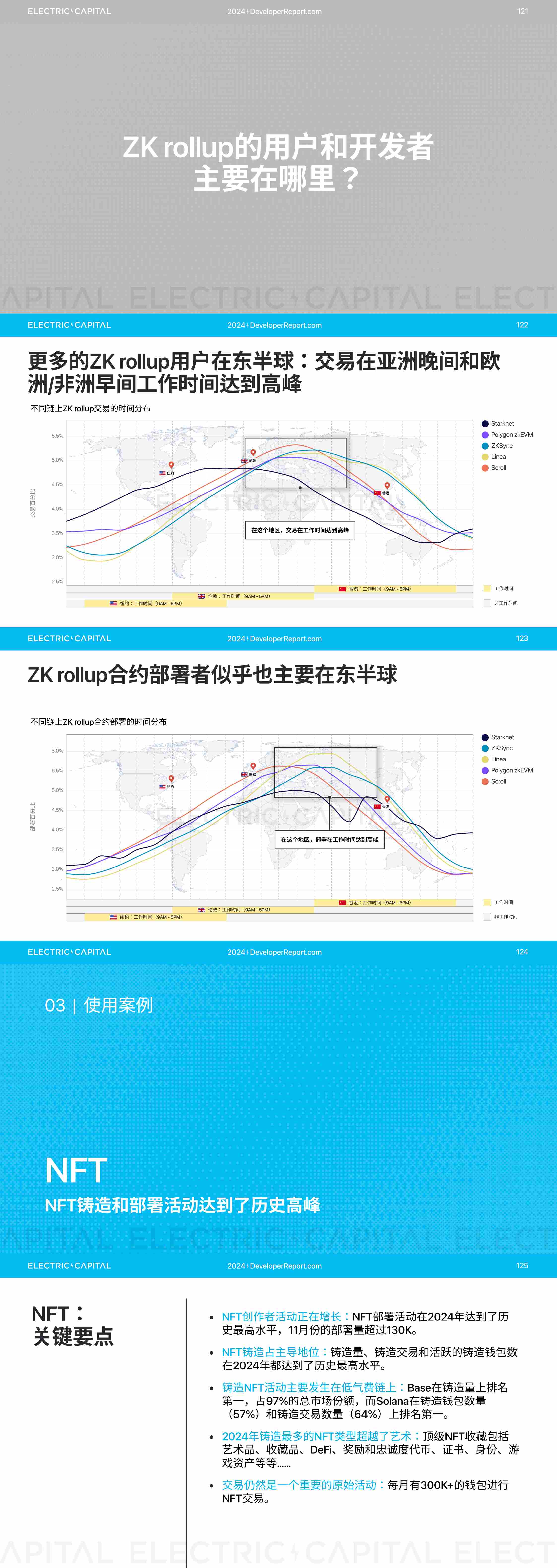 2024 开发者报告：加密货币开发者和用户活动比以往任何时候都更全球化_aicoin_图25