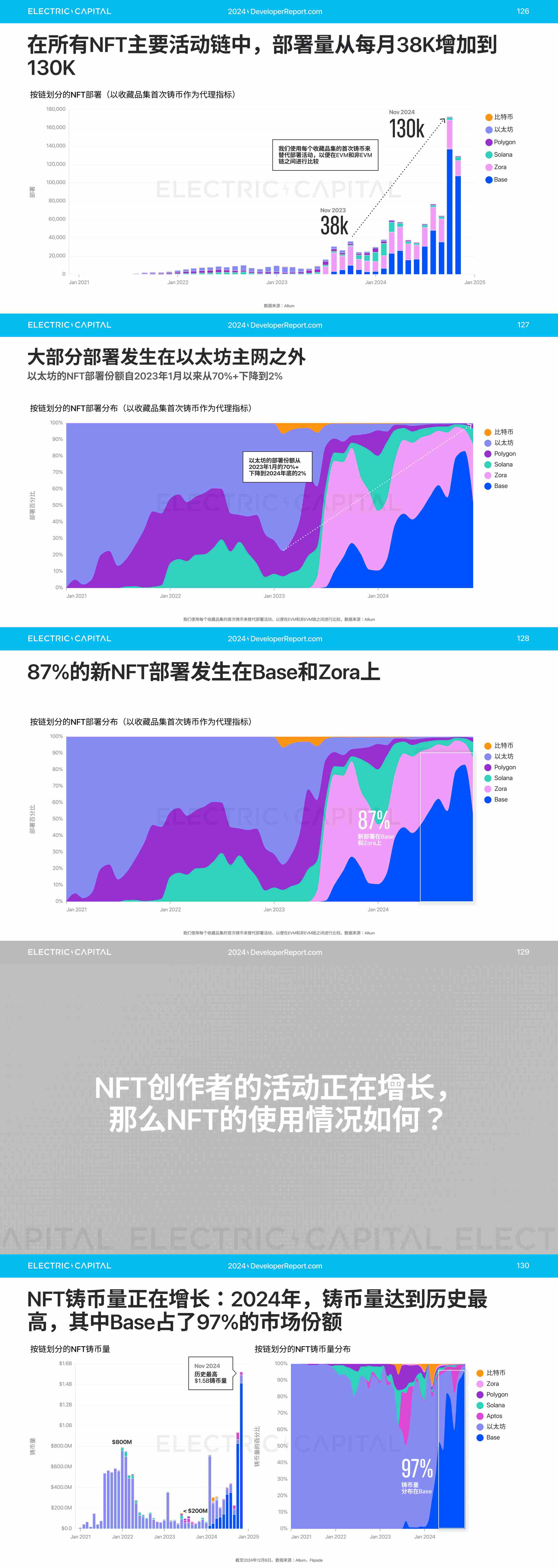 2024 开发者报告：加密货币开发者和用户活动比以往任何时候都更全球化_aicoin_图26