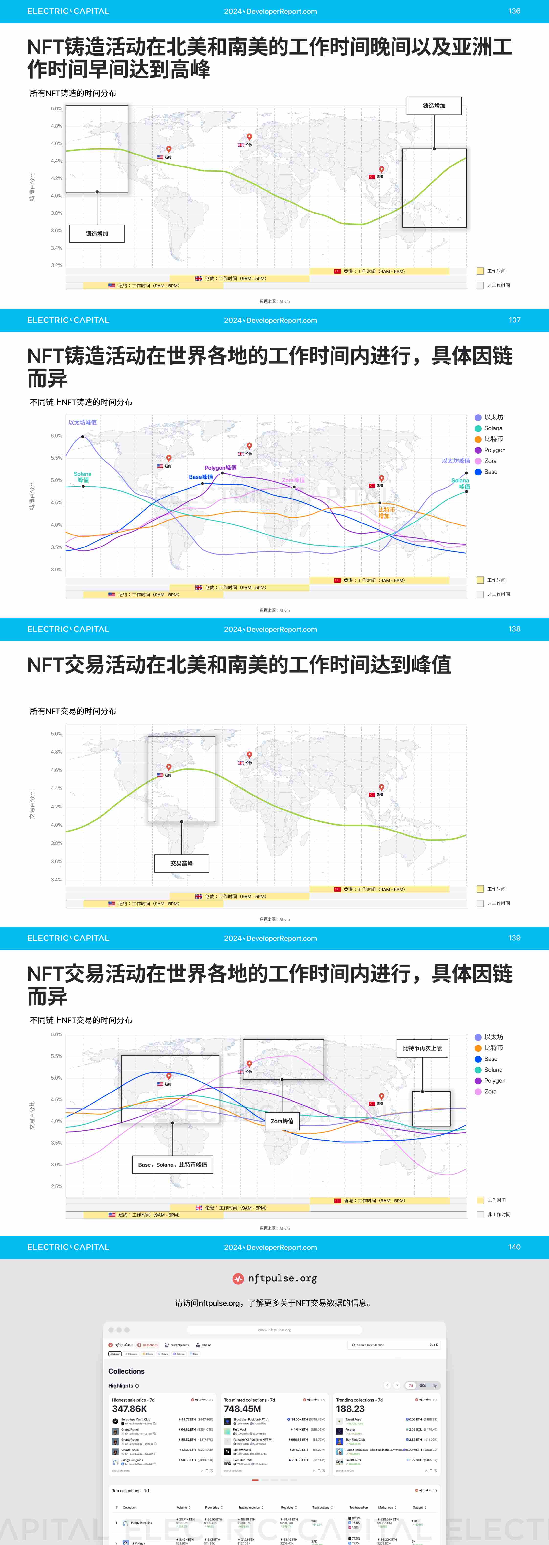 2024 开发者报告：加密货币开发者和用户活动比以往任何时候都更全球化_aicoin_图28