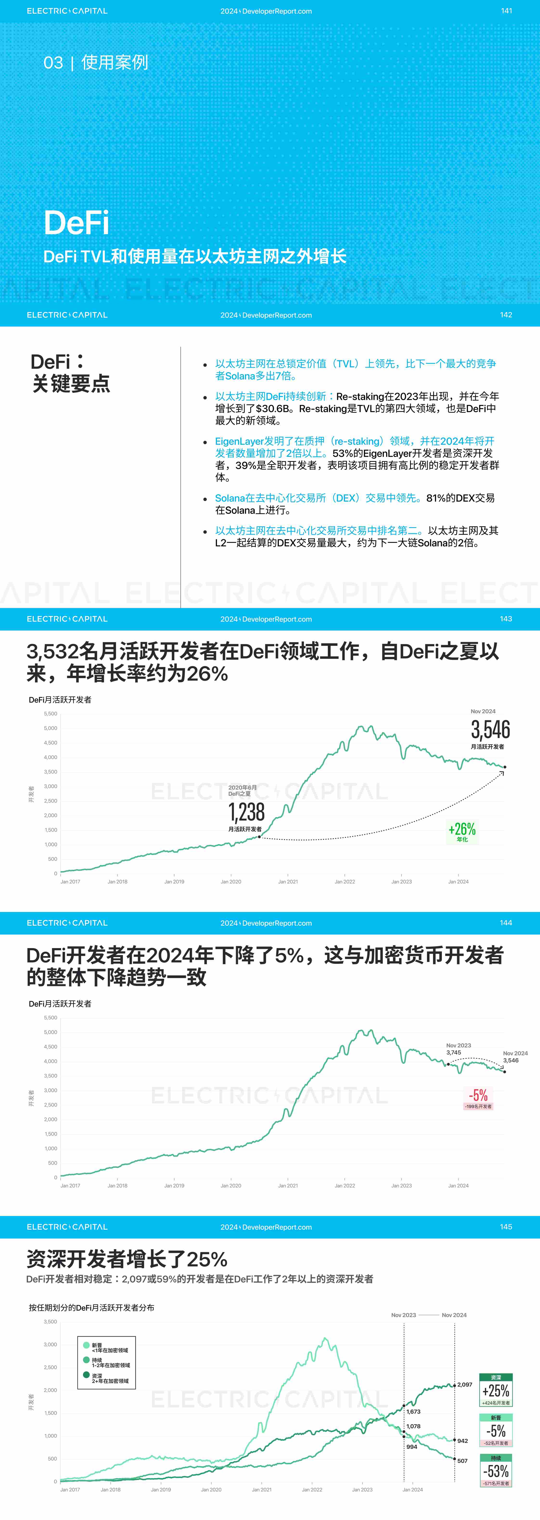 2024 开发者报告：加密货币开发者和用户活动比以往任何时候都更全球化_aicoin_图29