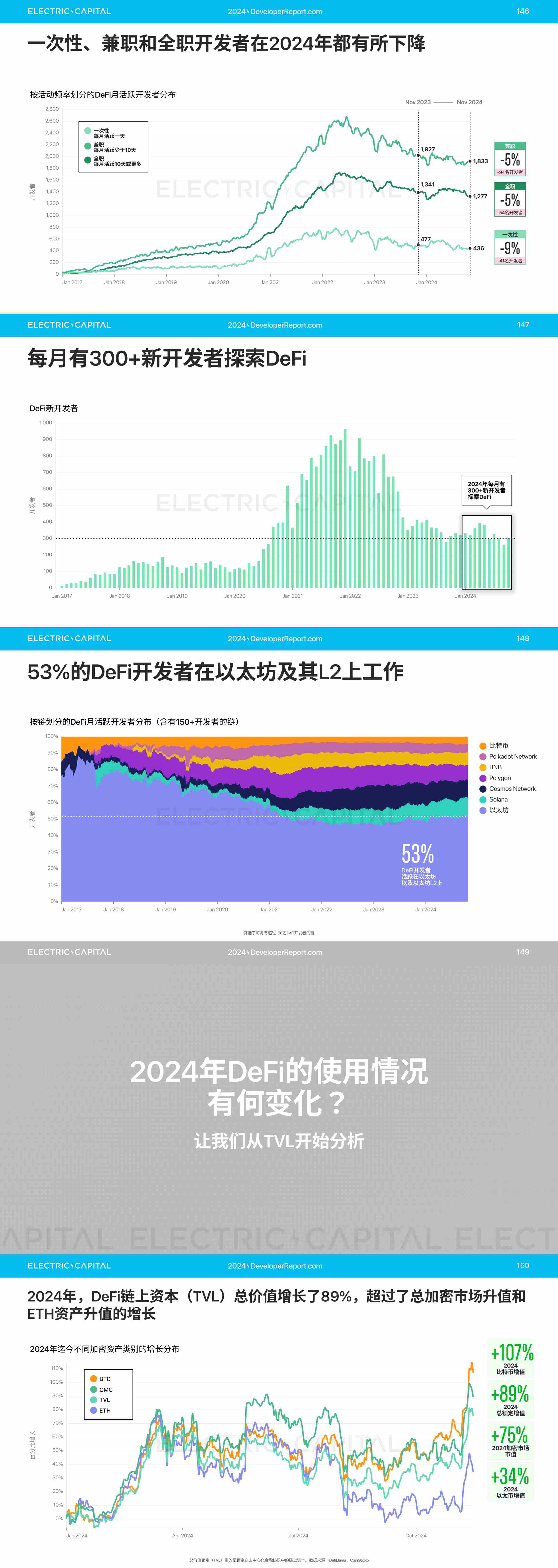 2024 开发者报告：加密货币开发者和用户活动比以往任何时候都更全球化_aicoin_图30