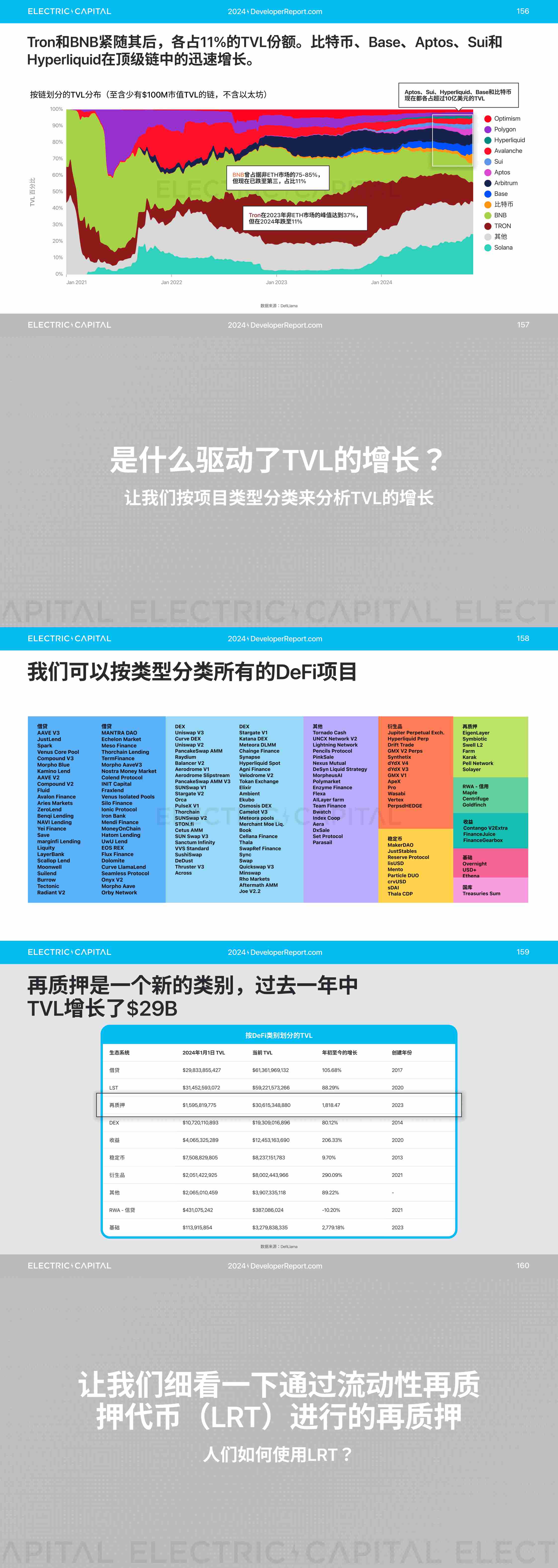 2024 开发者报告：加密货币开发者和用户活动比以往任何时候都更全球化_aicoin_图32