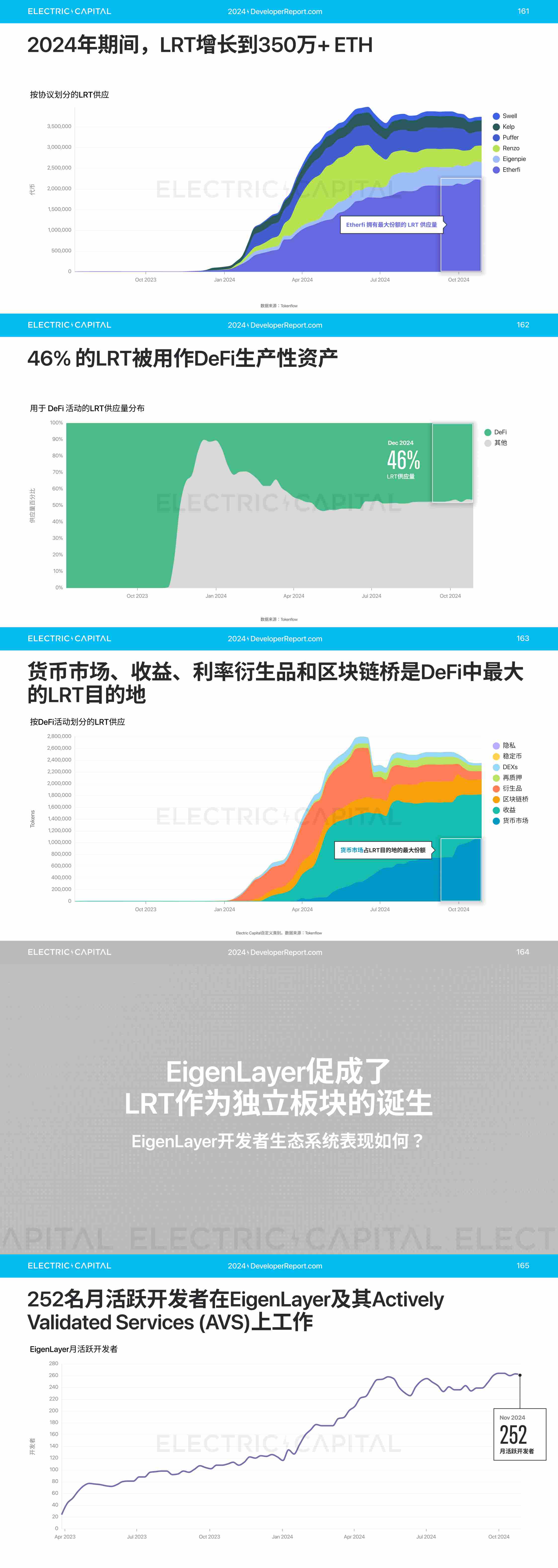 2024 开发者报告：加密货币开发者和用户活动比以往任何时候都更全球化_aicoin_图33