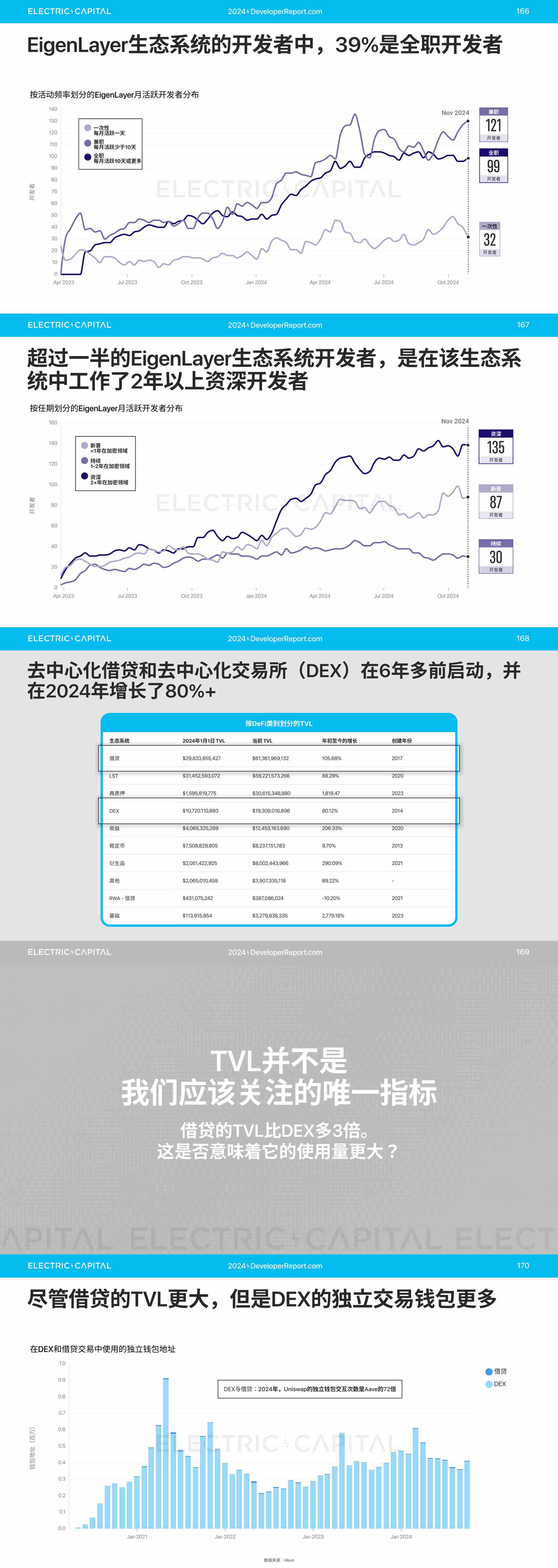 2024 开发者报告：加密货币开发者和用户活动比以往任何时候都更全球化_aicoin_图34