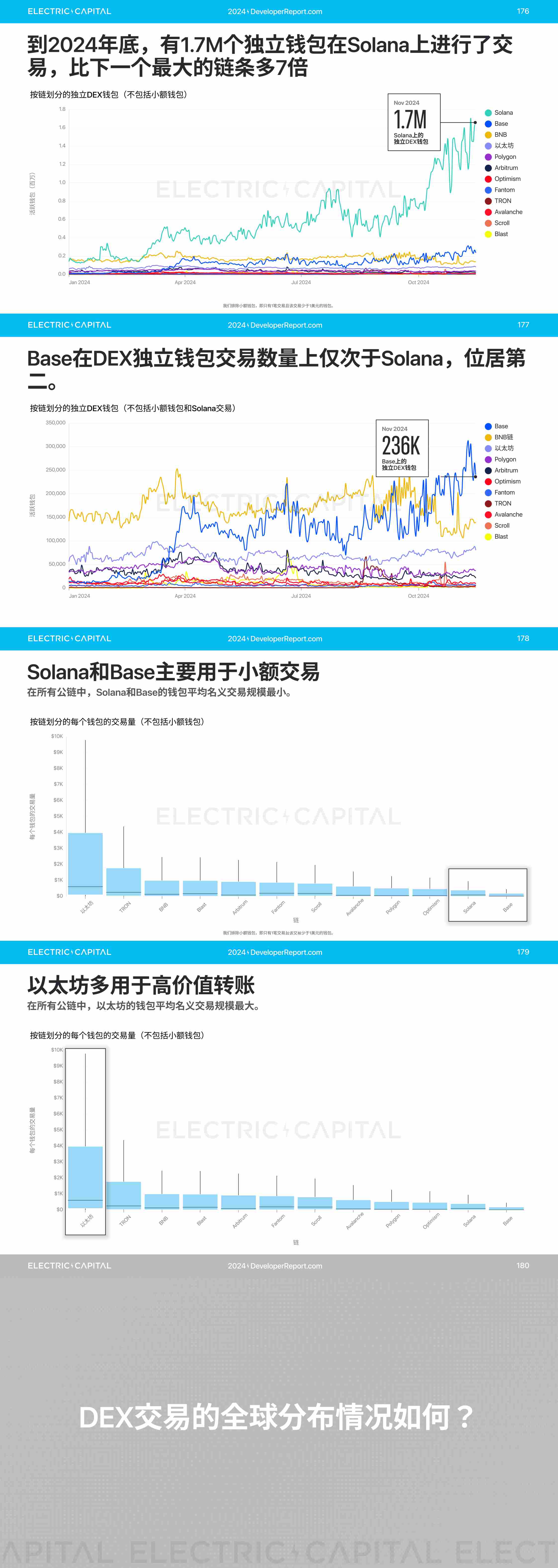 2024 开发者报告：加密货币开发者和用户活动比以往任何时候都更全球化_aicoin_图36