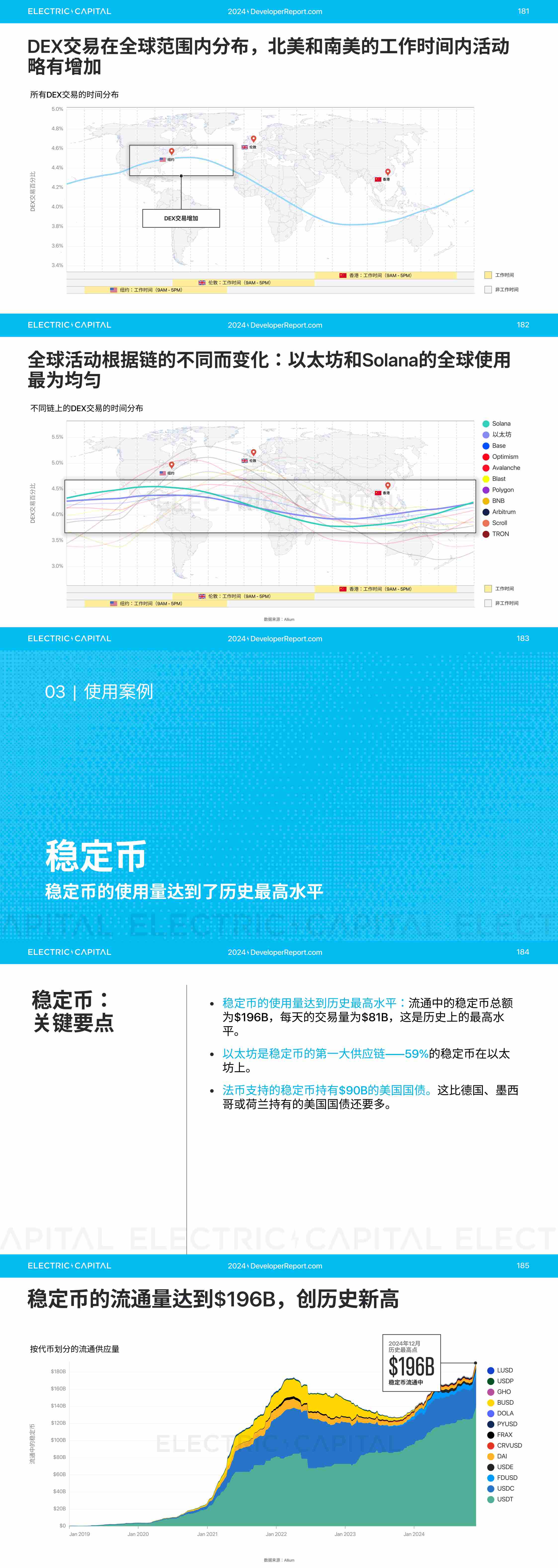 2024 开发者报告：加密货币开发者和用户活动比以往任何时候都更全球化_aicoin_图37