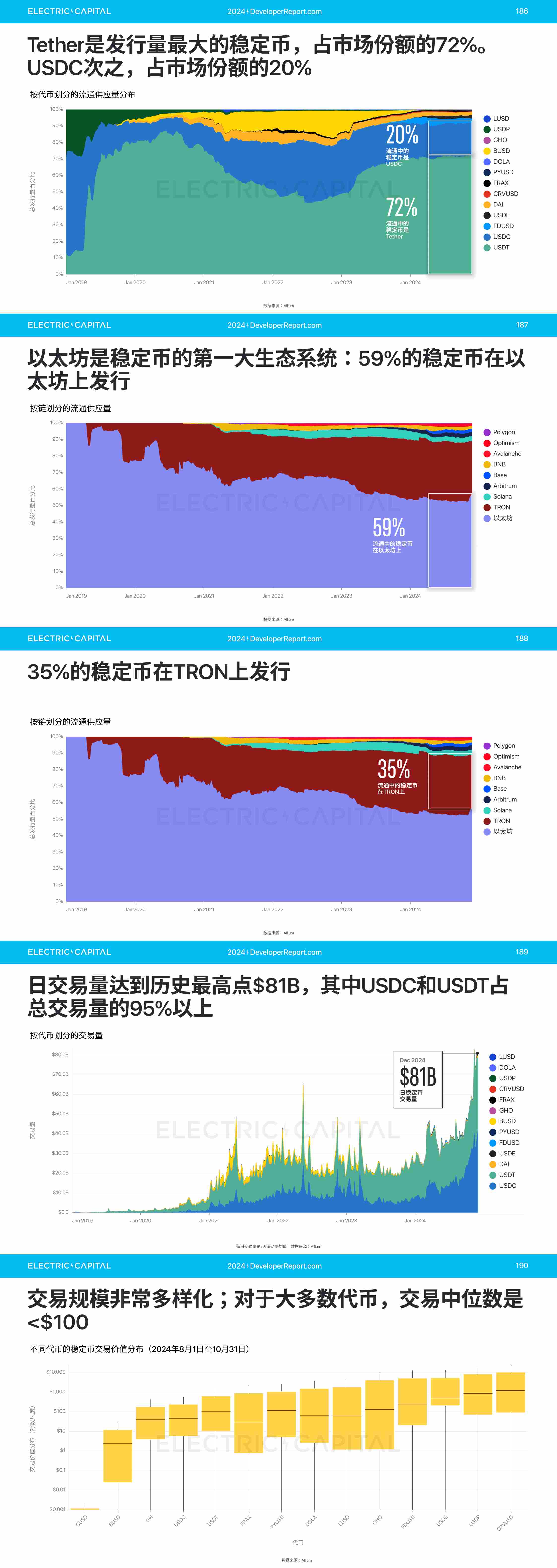 2024 开发者报告：加密货币开发者和用户活动比以往任何时候都更全球化_aicoin_图38