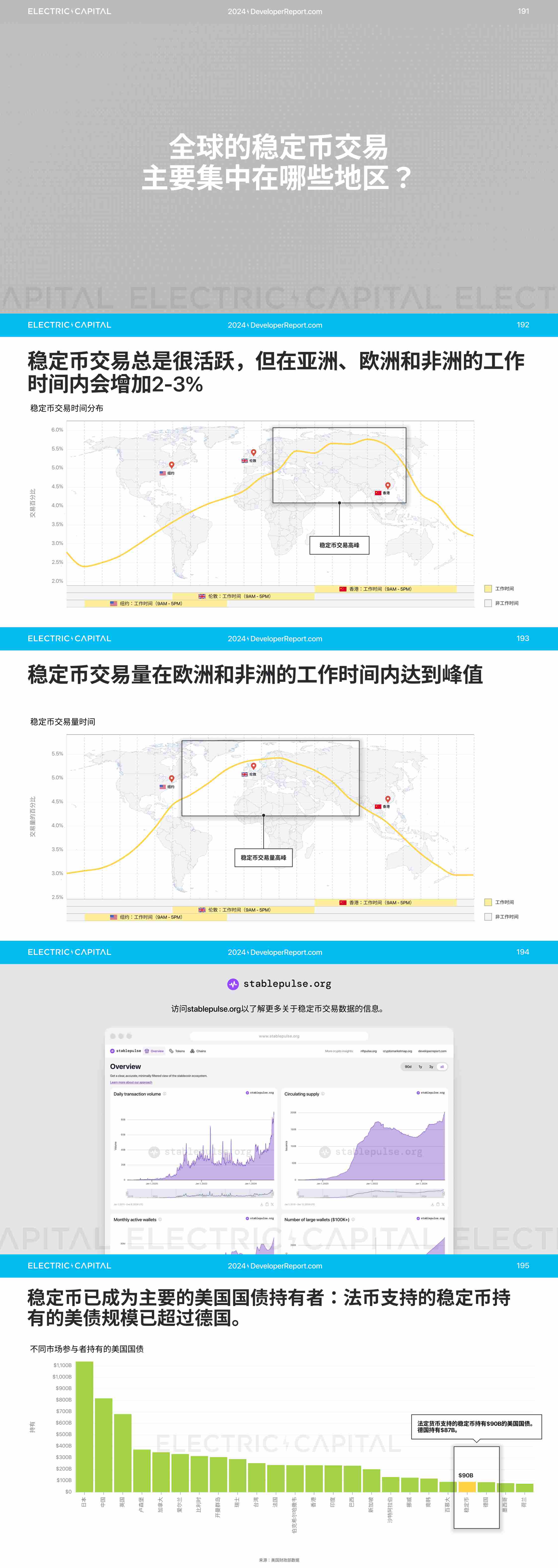 2024 开发者报告：加密货币开发者和用户活动比以往任何时候都更全球化_aicoin_图39