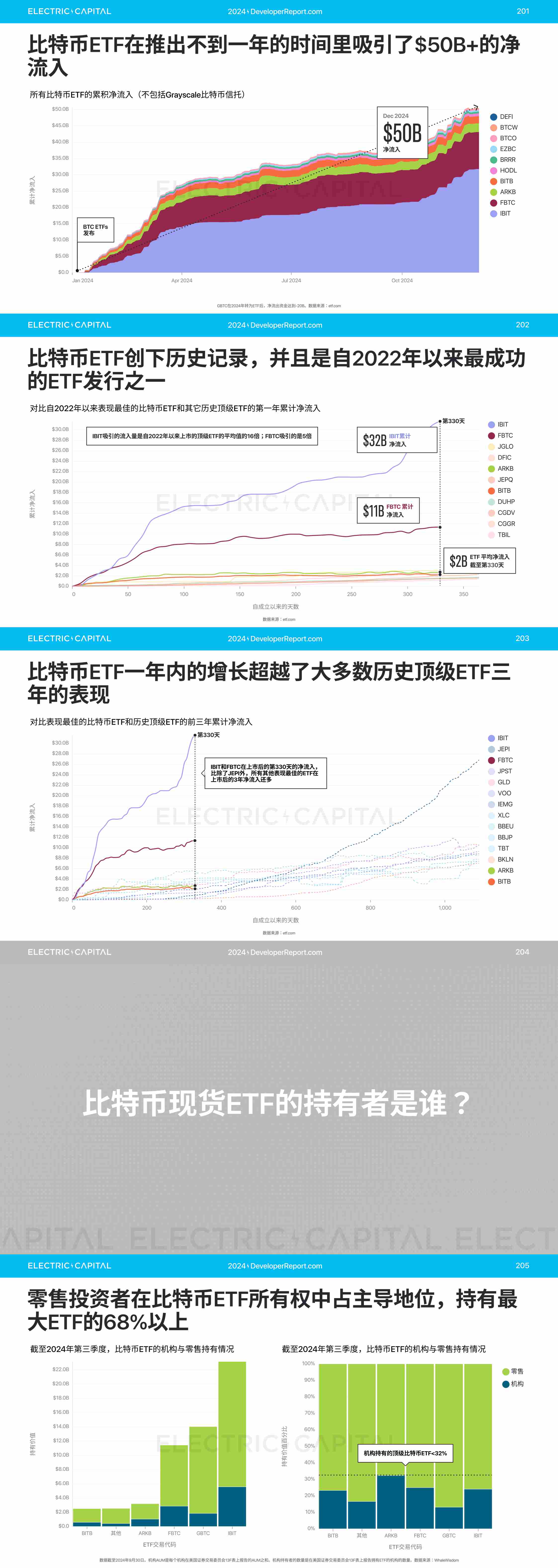 2024 开发者报告：加密货币开发者和用户活动比以往任何时候都更全球化_aicoin_图41