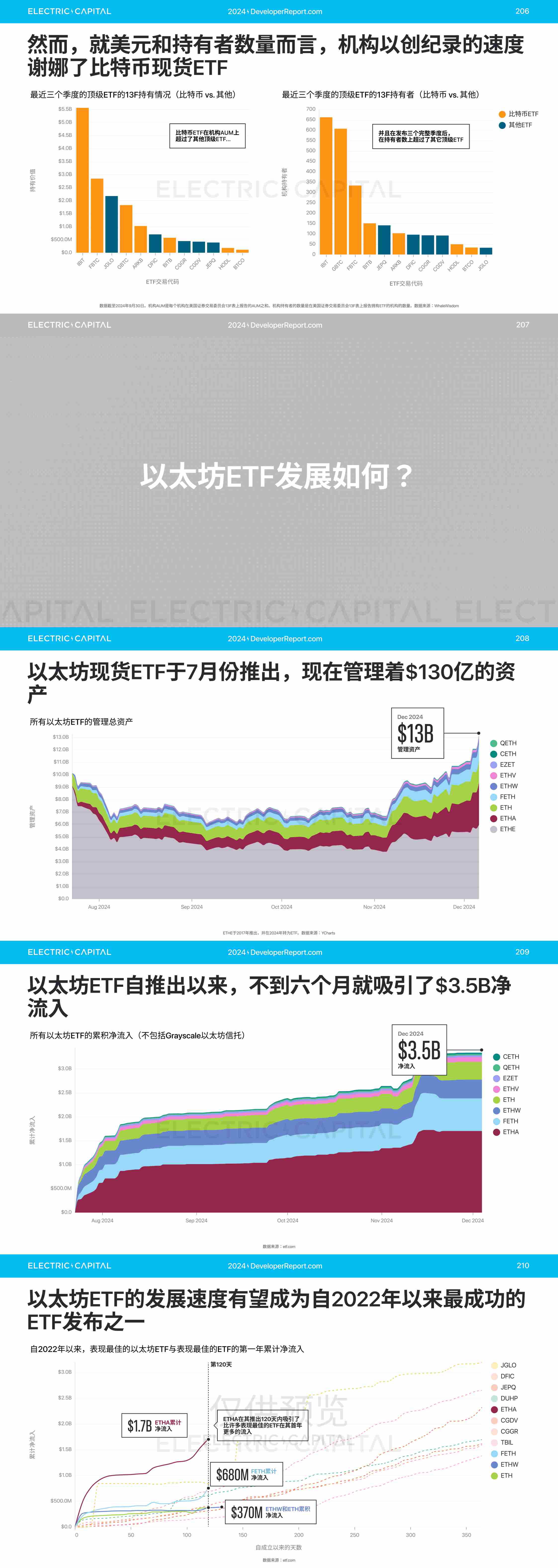 2024 开发者报告：加密货币开发者和用户活动比以往任何时候都更全球化_aicoin_图42