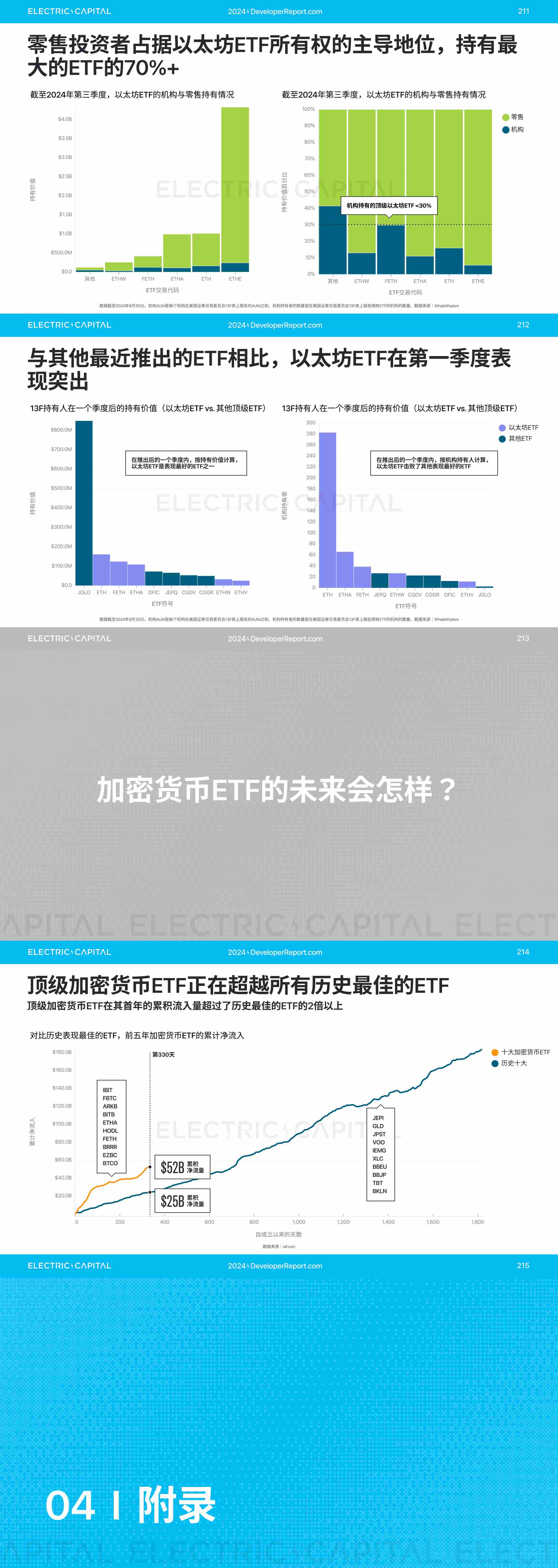 2024 开发者报告：加密货币开发者和用户活动比以往任何时候都更全球化_aicoin_图43