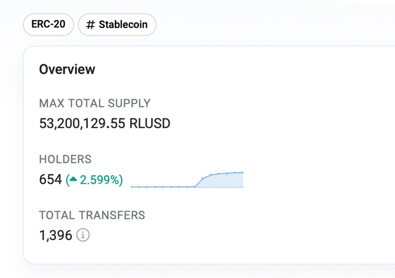 Ripple Moves Big Money, RLUSD Sees Distribution, XRP Holds Key $2 Support