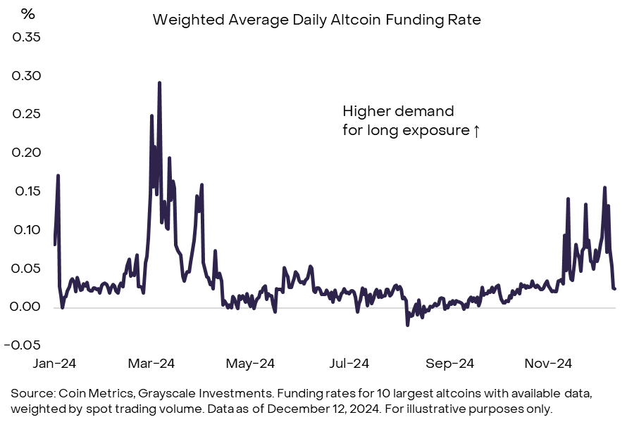 灰度报告：解码加密牛市周期，接下来市场还能涨多久？_aicoin_图8