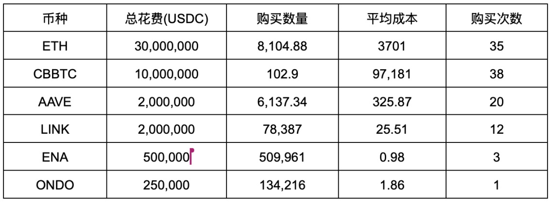 WOO X Research：特朗普也爱“炒币”，下一个会买谁？