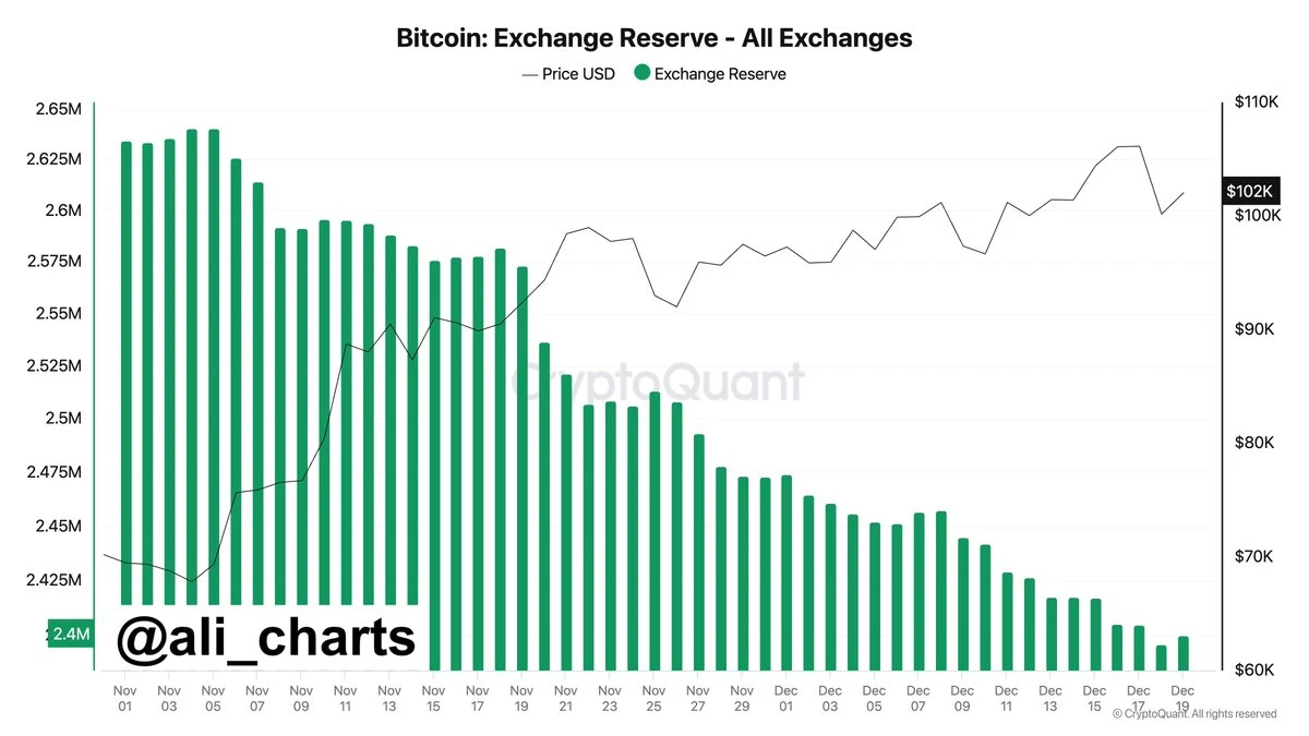 BTC震荡调整，2025年行业曙光能否照亮前路？_aicoin_图7