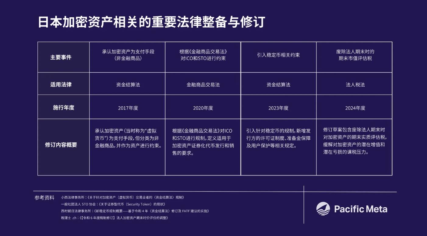 日本 Web3 市场洞察：政府政策和大企业动向及 2025 年展望_aicoin_图4