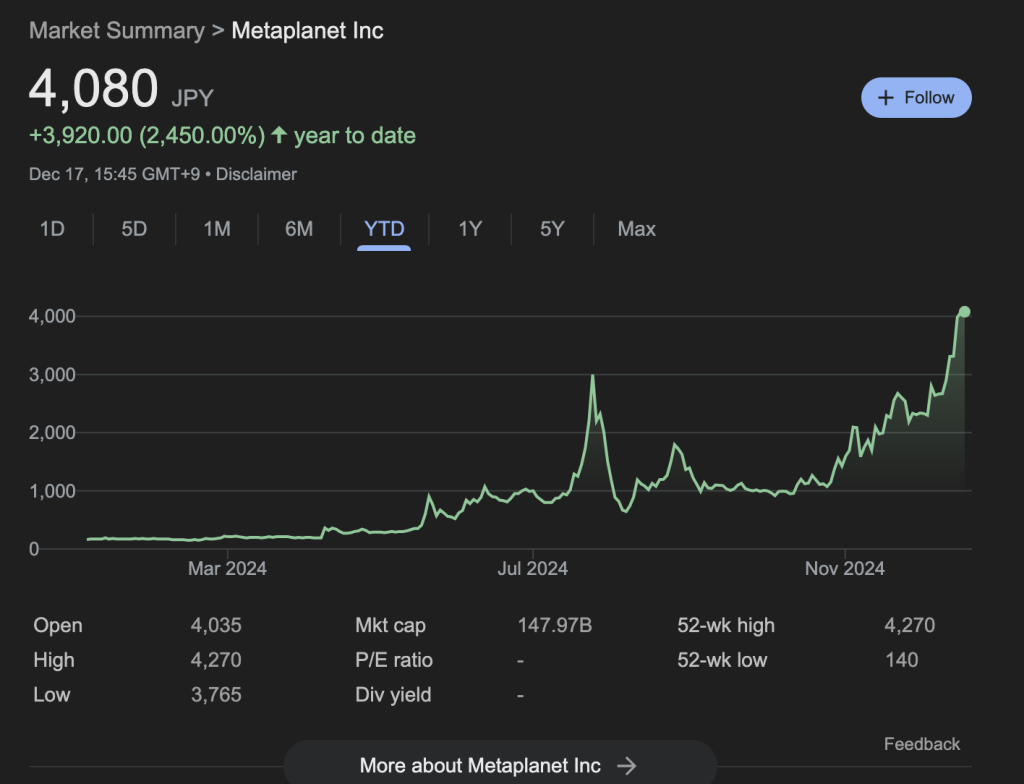 解读Metaplanet股价年涨2450%的秘密：“日本版MicroStrategy”零利率债券的比特币杠杆游戏