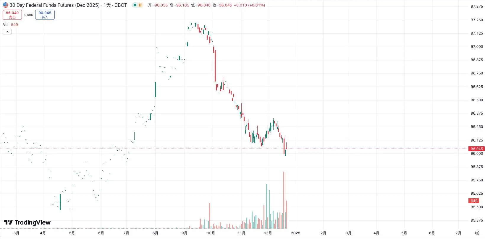 如何理解近期下跌走势：第一波“特朗普震撼”来袭_aicoin_图3