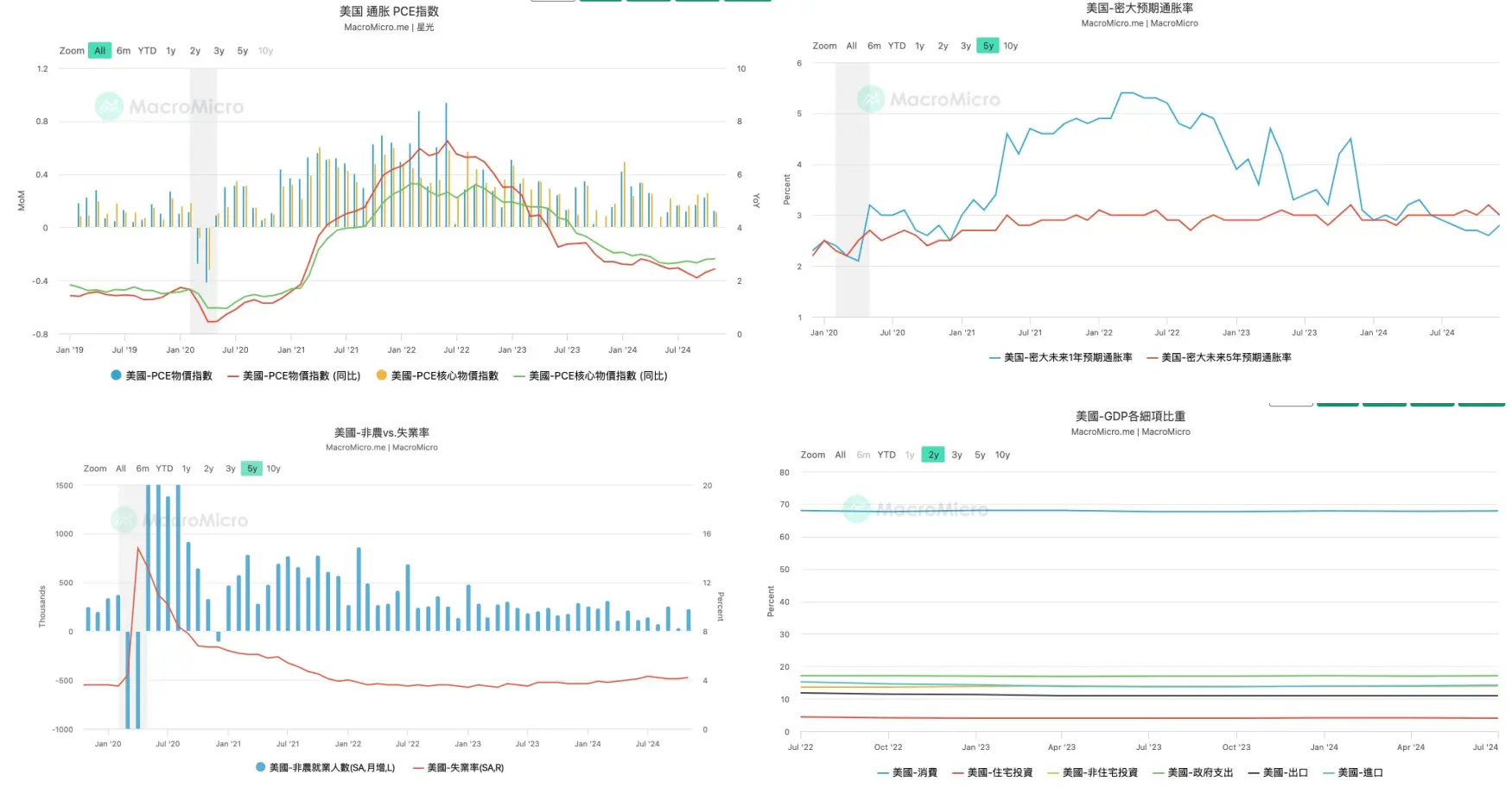 如何理解近期下跌走势：第一波“特朗普震撼”来袭_aicoin_图4