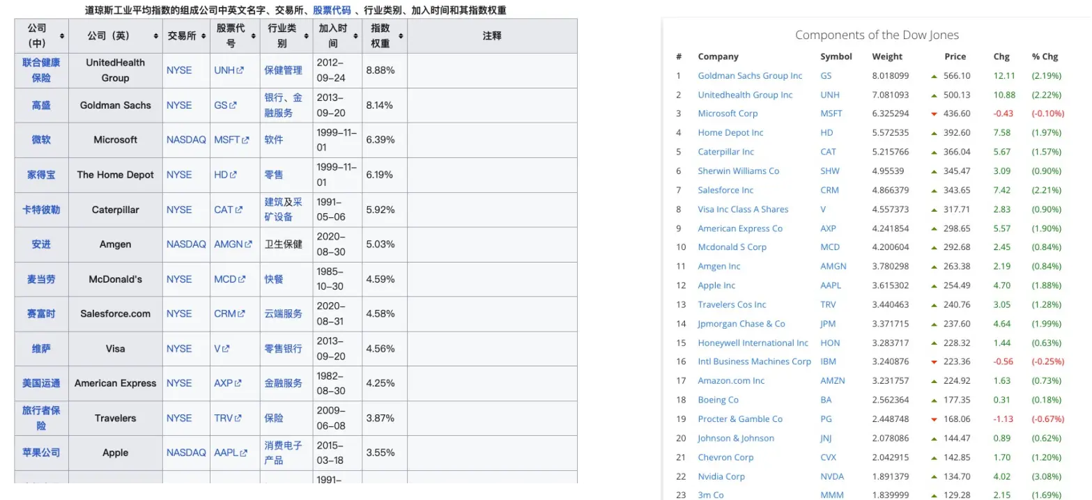 如何理解近期下跌走势：第一波“特朗普震撼”来袭_aicoin_图5