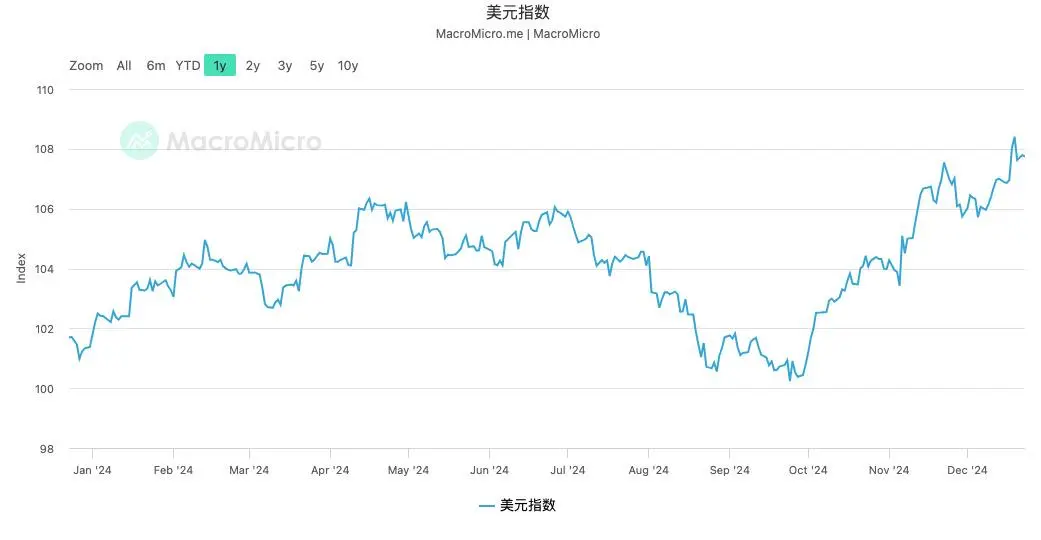 如何理解近期下跌走势：第一波“特朗普震撼”来袭_aicoin_图9