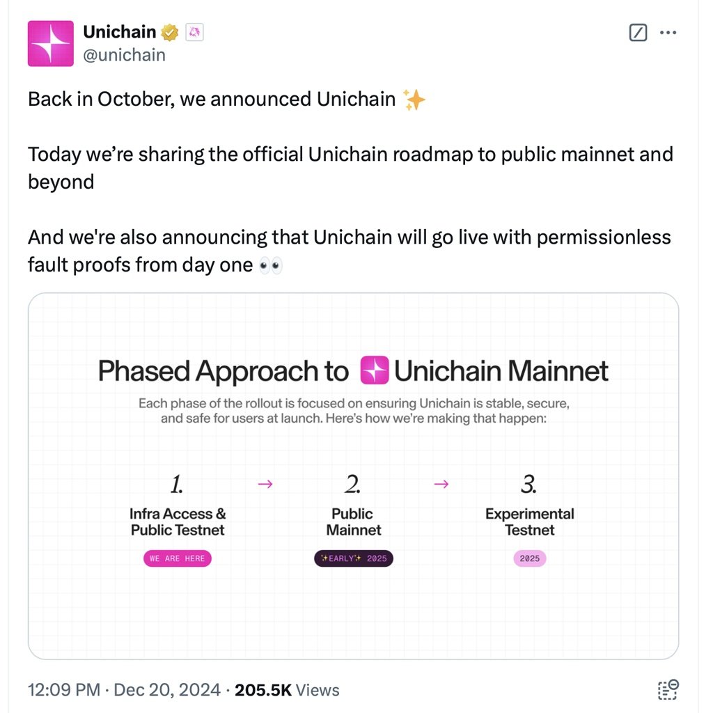 Unichain Roadmap to Mainnet Unveiled: Permissionless Fault Proofs on Day One