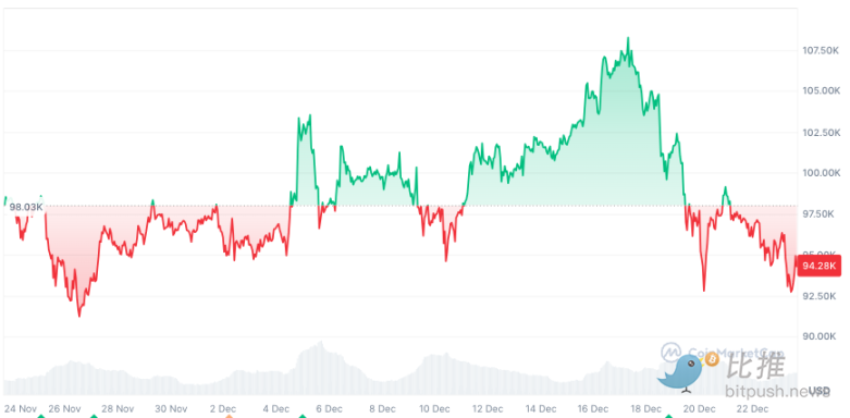 年底比特币期权风暴：140亿美元悬念待解_aicoin_图1