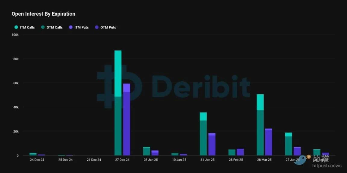 年底比特币期权风暴：140亿美元悬念待解_aicoin_图2