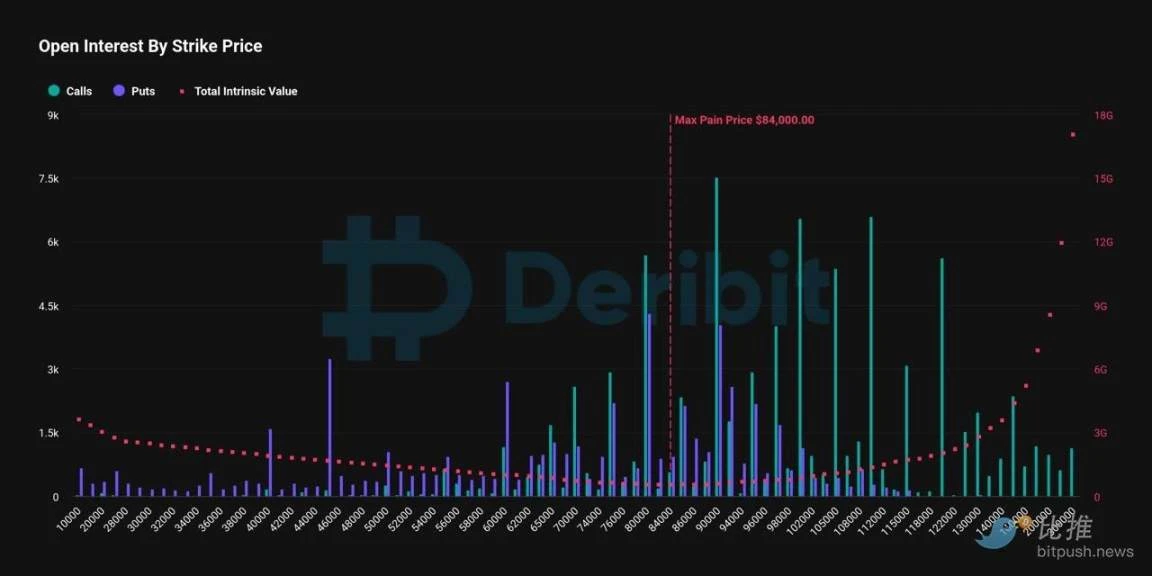 年底比特币期权风暴：140亿美元悬念待解_aicoin_图3