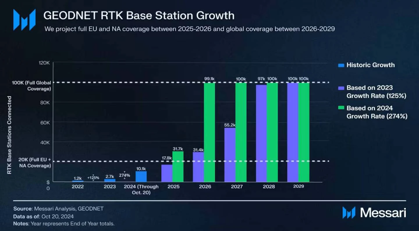 解读Messari 2025年展望：比特币明年会更好，Meme火热将延续