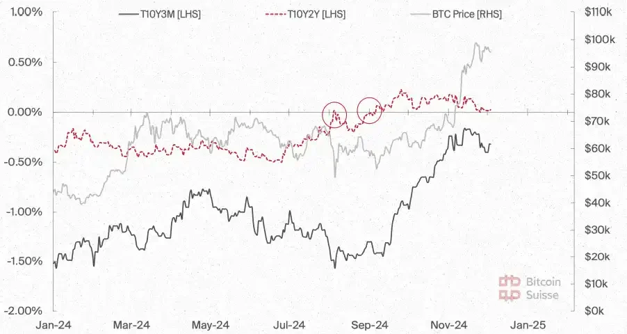 Bitcoin Suisse 2025前瞻：山寨币总市值将增长5倍；财富效应或推动NFT热潮_aicoin_图2