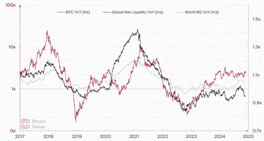 Bitcoin Suisse 2025前瞻：山寨币总市值将增长5倍；财富效应或推动NFT热潮_aicoin_图3