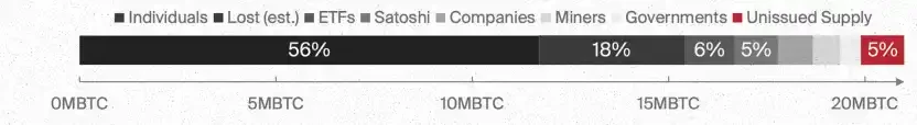 Bitcoin Suisse 2025前瞻：山寨币总市值将增长5倍；财富效应或推动NFT热潮_aicoin_图5