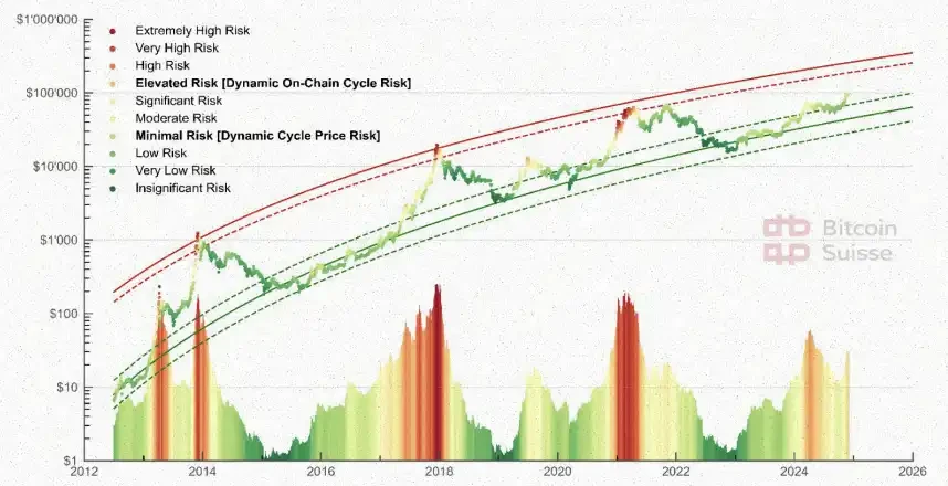 Bitcoin Suisse 2025前瞻：山寨币总市值将增长5倍；财富效应或推动NFT热潮_aicoin_图6