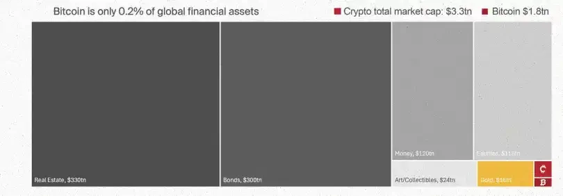 Bitcoin Suisse 2025前瞻：山寨币总市值将增长5倍；财富效应或推动NFT热潮_aicoin_图7