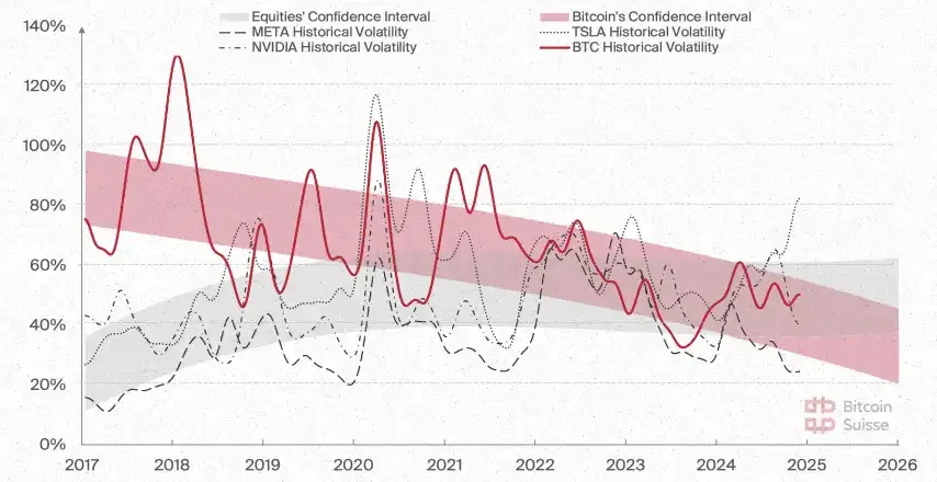 Bitcoin Suisse 2025前瞻：山寨币总市值将增长5倍；财富效应或推动NFT热潮_aicoin_图8