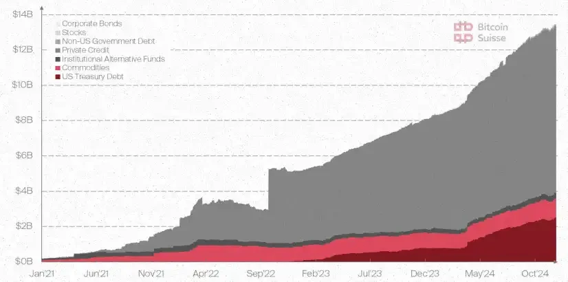 Bitcoin Suisse 2025前瞻：山寨币总市值将增长5倍；财富效应或推动NFT热潮_aicoin_图9