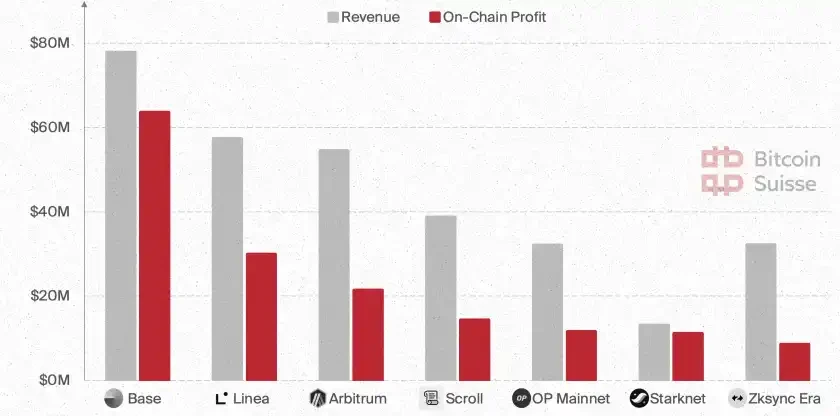 Bitcoin Suisse 2025前瞻：山寨币总市值将增长5倍；财富效应或推动NFT热潮_aicoin_图10