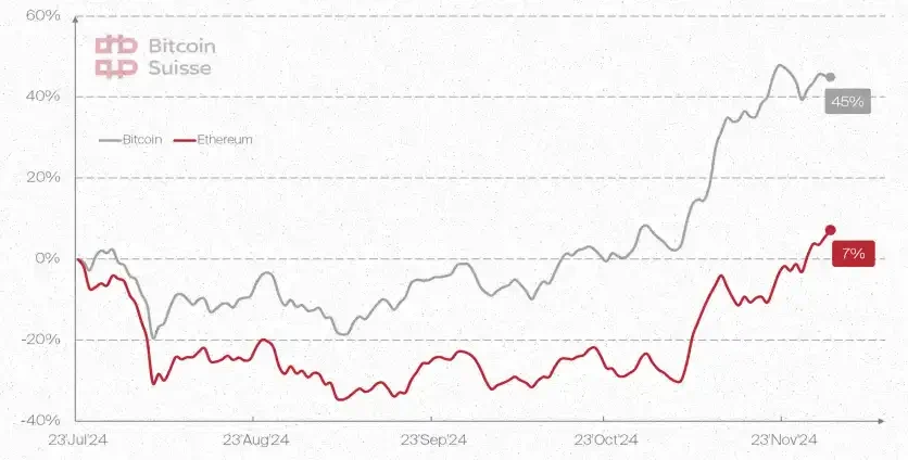 Bitcoin Suisse 2025前瞻：山寨币总市值将增长5倍；财富效应或推动NFT热潮_aicoin_图12