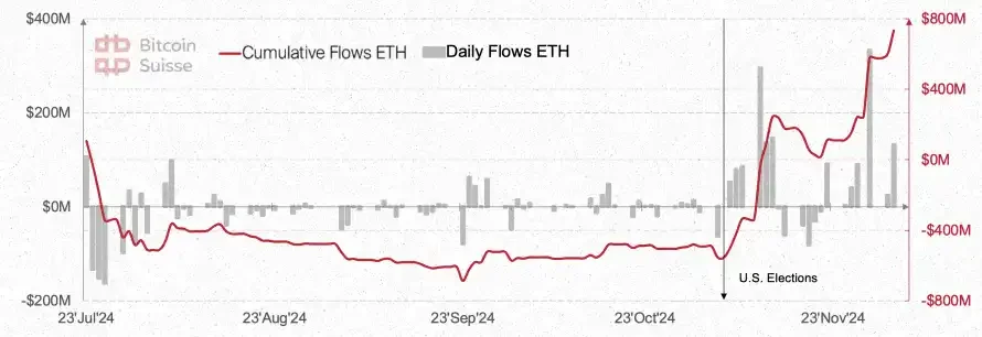 Bitcoin Suisse 2025前瞻：山寨币总市值将增长5倍；财富效应或推动NFT热潮_aicoin_图13