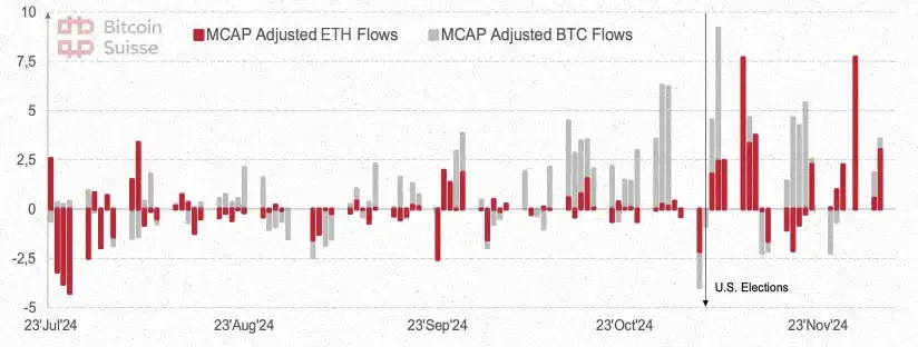 Bitcoin Suisse 2025前瞻：山寨币总市值将增长5倍；财富效应或推动NFT热潮_aicoin_图14