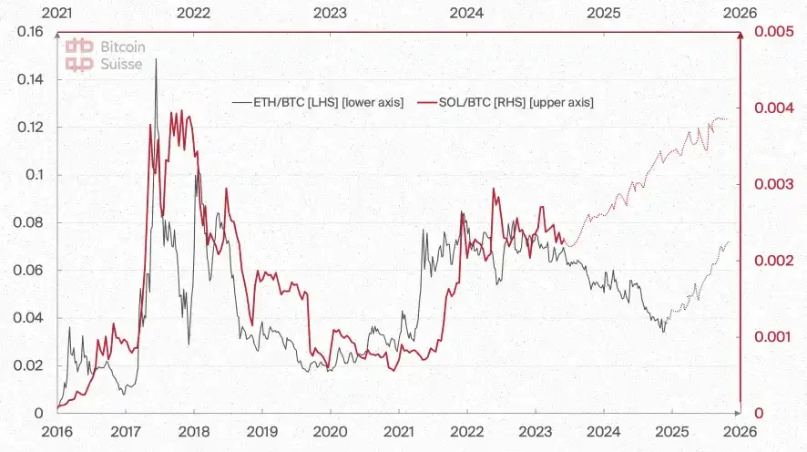 Bitcoin Suisse 2025前瞻：山寨币总市值将增长5倍；财富效应或推动NFT热潮_aicoin_图16