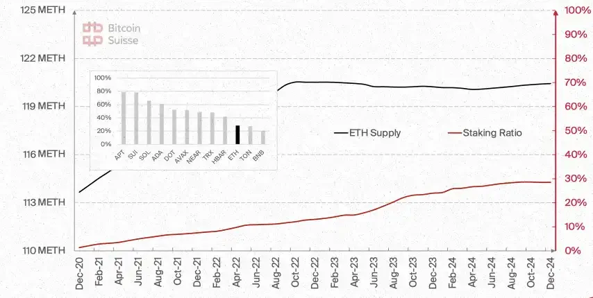 Bitcoin Suisse 2025前瞻：山寨币总市值将增长5倍；财富效应或推动NFT热潮_aicoin_图18