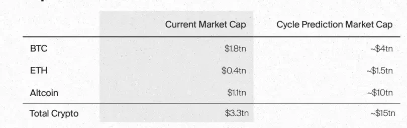 Bitcoin Suisse 2025前瞻：山寨币总市值将增长5倍；财富效应或推动NFT热潮_aicoin_图20