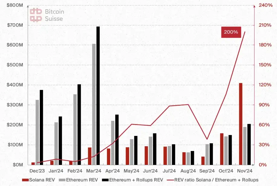 Bitcoin Suisse 2025前瞻：山寨币总市值将增长5倍；财富效应或推动NFT热潮_aicoin_图21