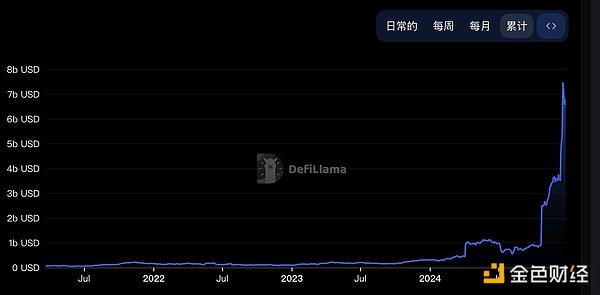 DeFi复兴，BTCFi Summer还远吗？